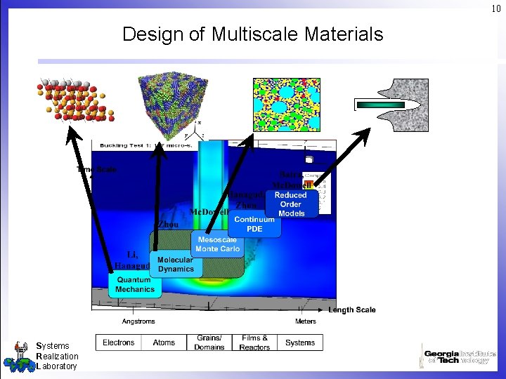 10 Design of Multiscale Materials Systems Realization Laboratory 