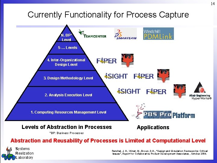 14 Currently Functionality for Process Capture N. BP* Level 5 -… Levels 4. Inter-Organizational