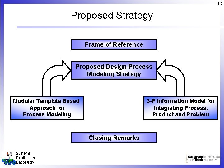 18 Proposed Strategy Frame of Reference Proposed Design Process Modeling Strategy Modular Template Based