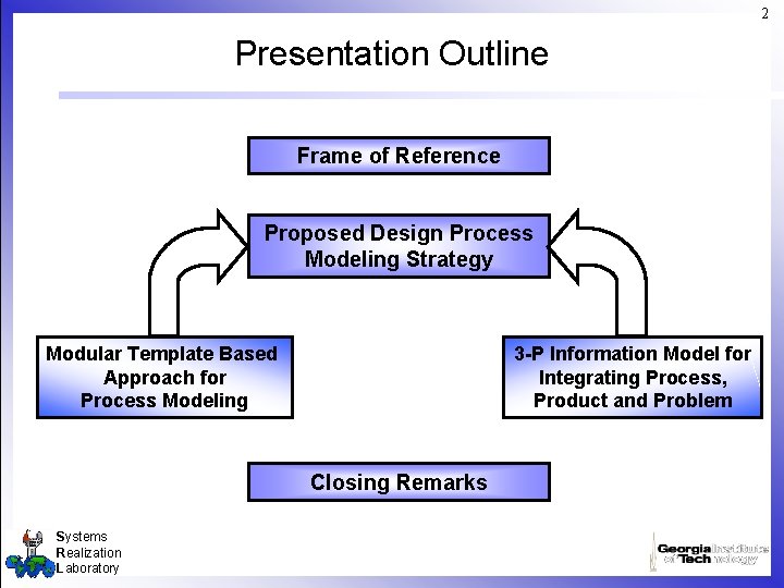 2 Presentation Outline Frame of Reference Proposed Design Process Modeling Strategy Modular Template Based