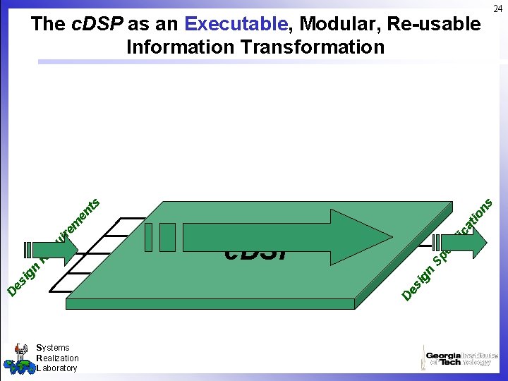 Objective Response Sp Goals Preferences Systems Realization Laboratory c. DSP Analysis gn Parameters ec