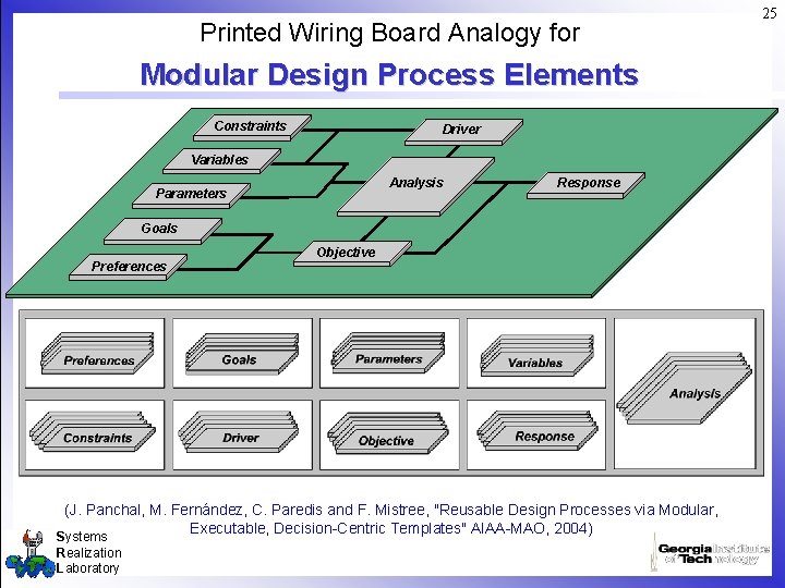 Printed Wiring Board Analogy for Modular Design Process Elements Constraints Driver Variables Analysis Parameters