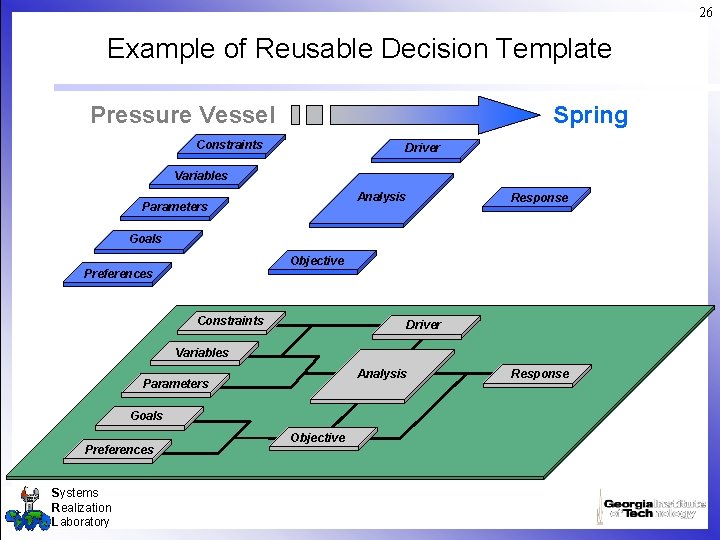 26 Example of Reusable Decision Template Pressure Vessel Spring Constraints Driver Variables Analysis Parameters