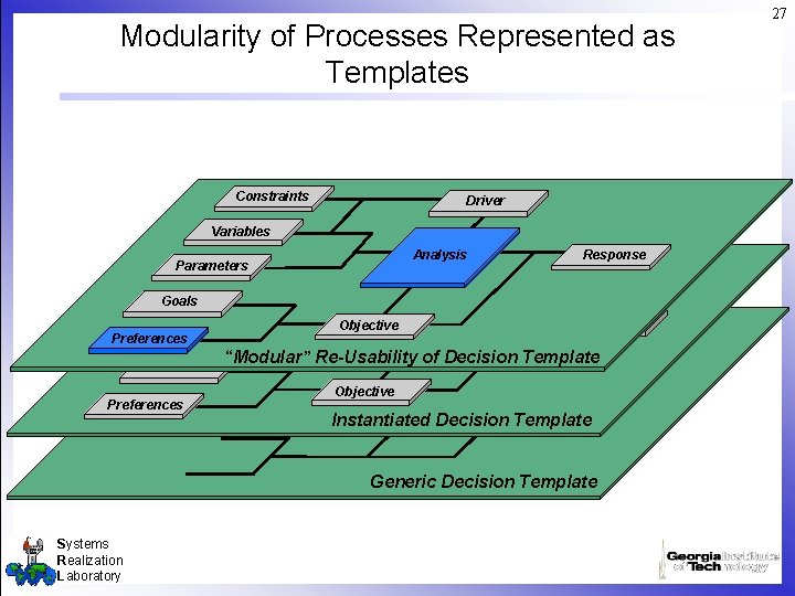Modularity of Processes Represented as Templates Constraints Driver Variables Analysis Driver Constraints Parameters Response