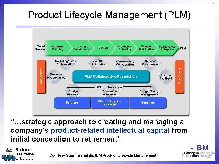 3 Product Lifecycle Management (PLM) “…strategic approach to creating and managing a company's product-related