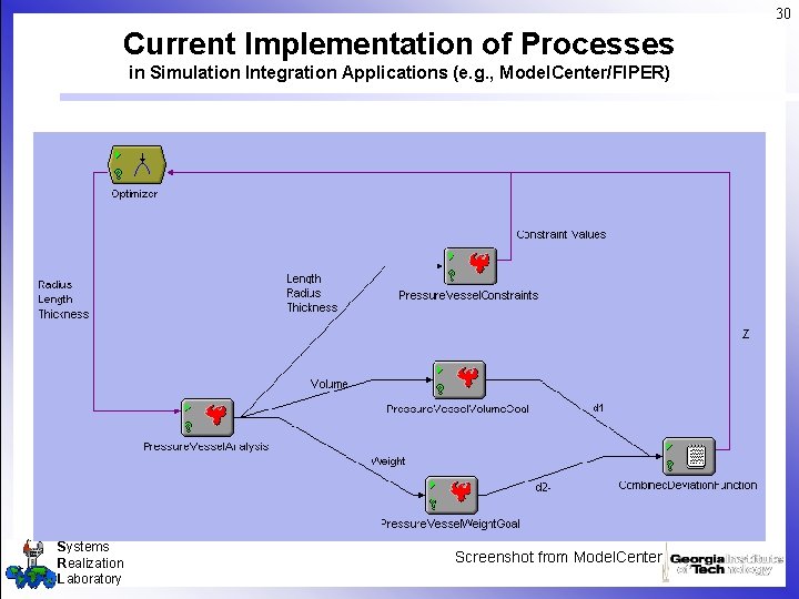 30 Current Implementation of Processes in Simulation Integration Applications (e. g. , Model. Center/FIPER)