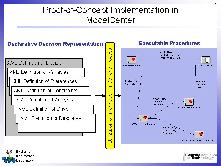 Proof-of-Concept Implementation in Model. Center Executable Procedures XML Definition of Decision XML Definition of