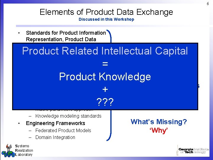 6 Elements of Product Data Exchange Discussed in this Workshop • Standards for Product
