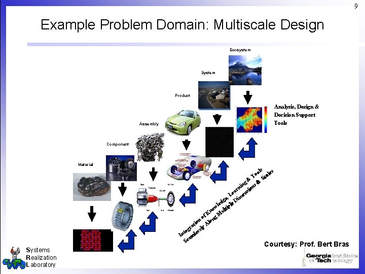 9 Example Problem Domain: Multiscale Design Ecosystem System Product Analysis, Design & Decision Support