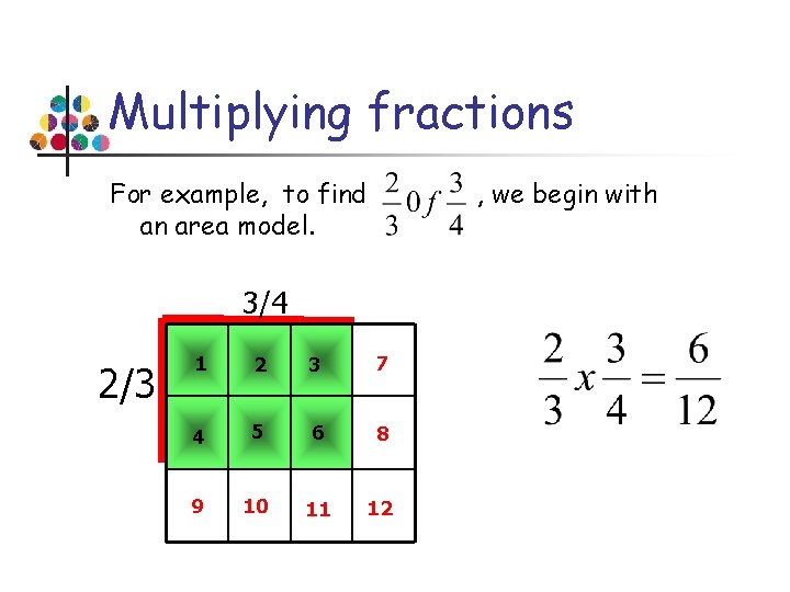 Multiplying fractions For example, to find an area model. , we begin with 3/4