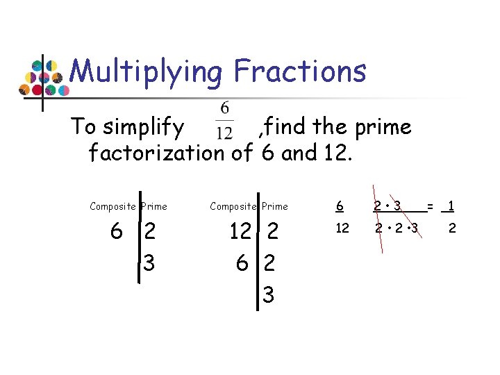 Multiplying Fractions To simplify , find the prime factorization of 6 and 12. Composite