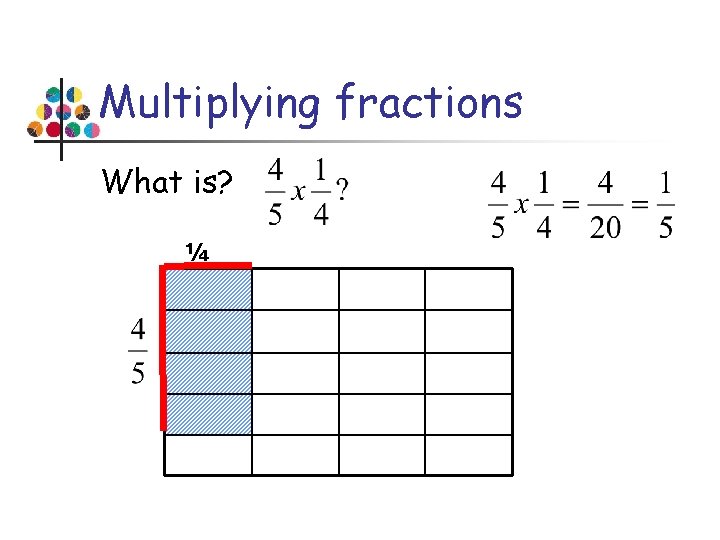 Multiplying fractions What is? ¼ 