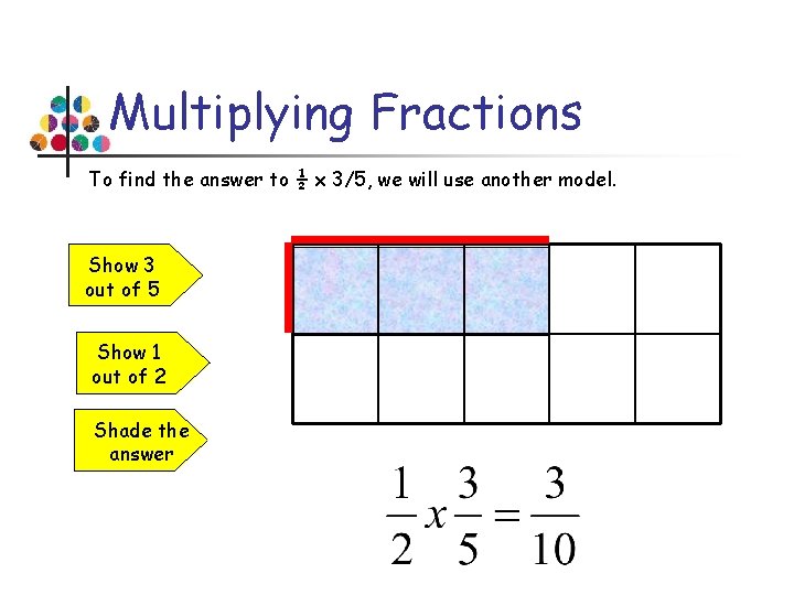 Multiplying Fractions To find the answer to ½ x 3/5, we will use another