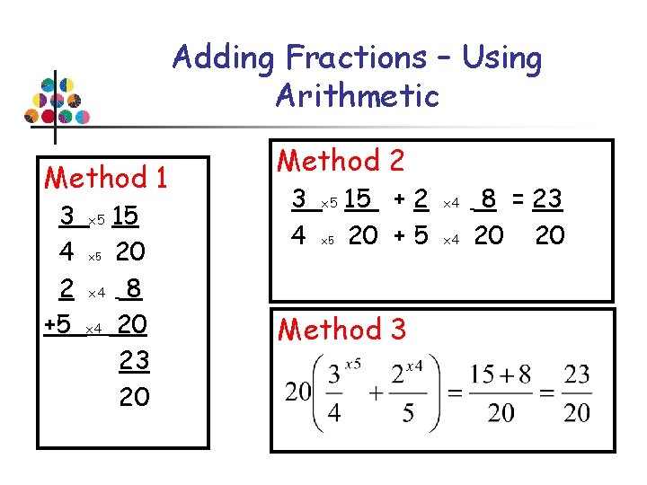 Adding Fractions – Using Arithmetic Method 1 3 4 2 +5 15 x 5