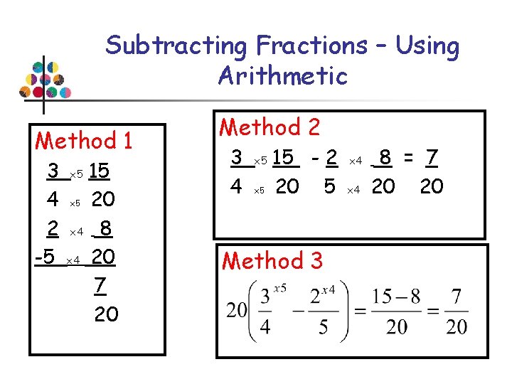 Subtracting Fractions – Using Arithmetic Method 1 3 4 2 -5 15 x 5