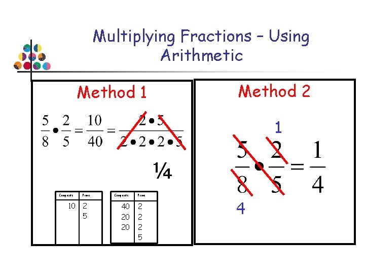 Multiplying Fractions – Using Arithmetic Method 2 Method 1 1 ¼ Composite 10 Prime