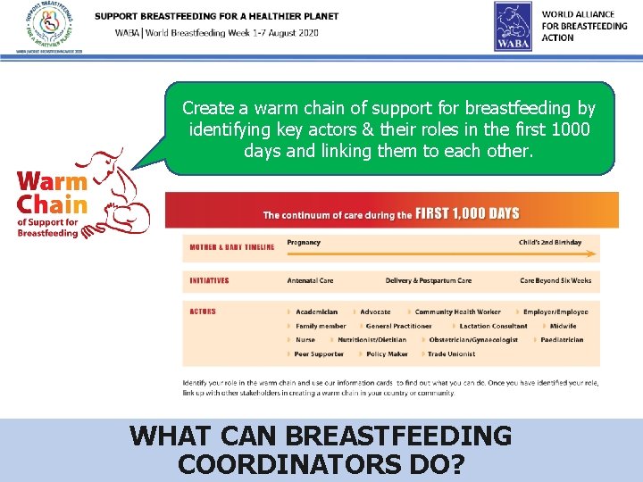 Create a warm chain of support for breastfeeding by identifying key actors & their