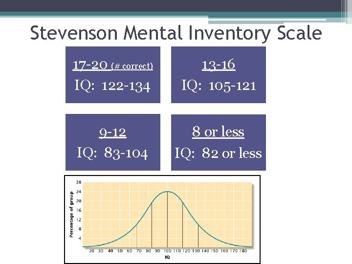 Stevenson Mental Inventory Scale 17 -20 (# correct) IQ: 122 -134 13 -16 IQ: Stevenson Mental Inventory Scale 17 -20 (# correct) IQ: 122 -134 13 -16 IQ: