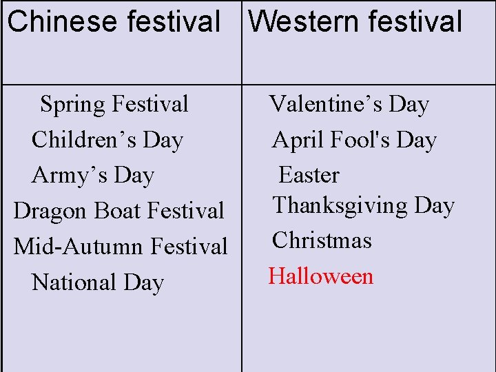 Chinese festival Western festival Spring Festival Children’s Day Army’s Day Dragon Boat Festival Mid-Autumn