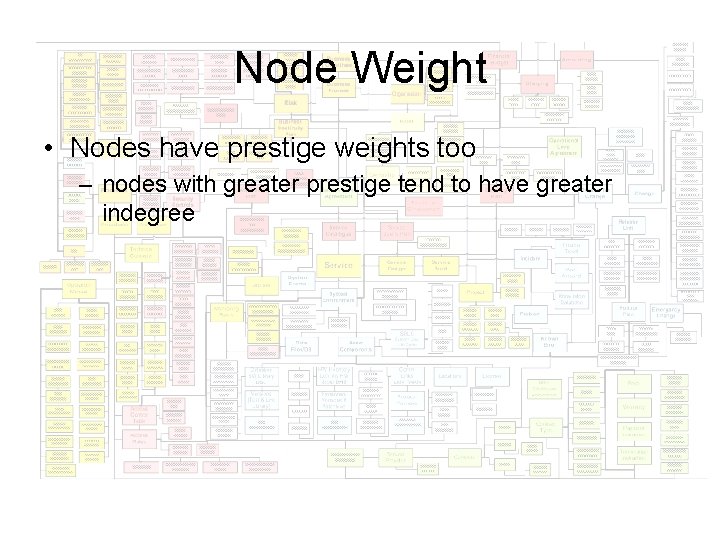 Node Weight • Nodes have prestige weights too – nodes with greater prestige tend