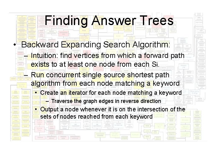 Finding Answer Trees • Backward Expanding Search Algorithm: – Intuition: find vertices from which