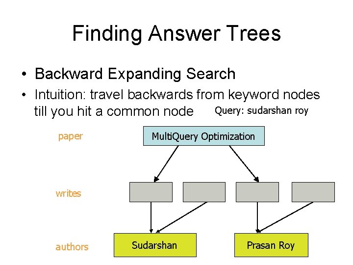 Finding Answer Trees • Backward Expanding Search • Intuition: travel backwards from keyword nodes