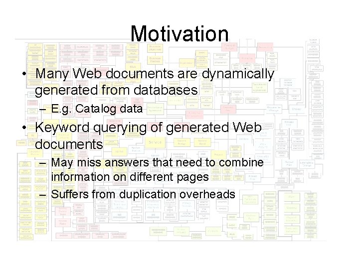 Motivation • Many Web documents are dynamically generated from databases – E. g. Catalog