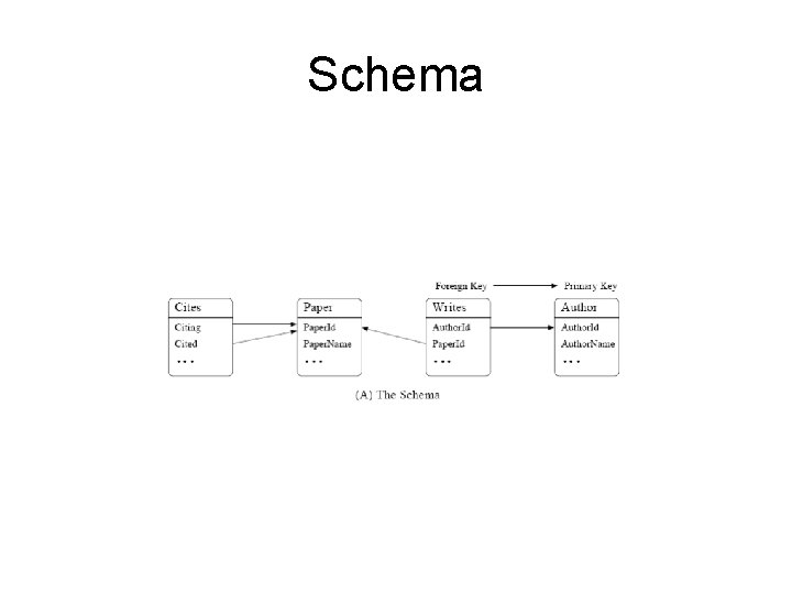 Schema 