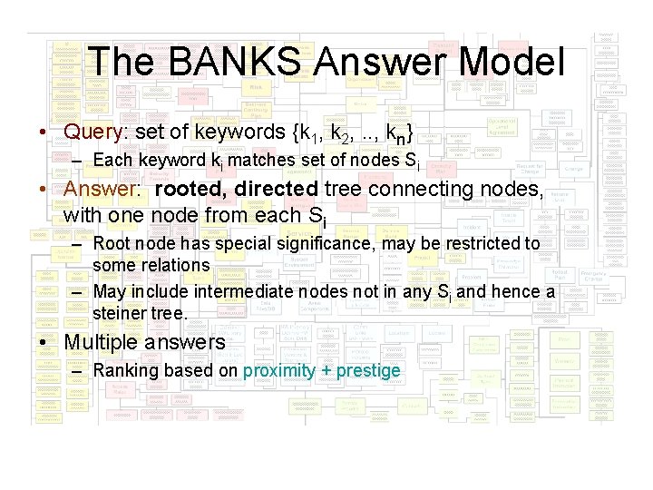 The BANKS Answer Model • Query: set of keywords {k 1, k 2, .