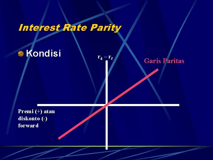 Interest Rate Parity Kondisi Premi (+) atau diskonto (-) forward rd – rf Garis