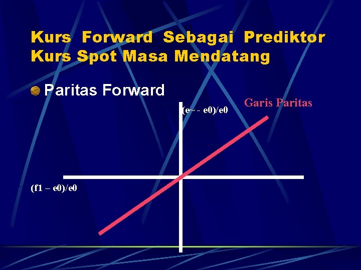 Kurs Forward Sebagai Prediktor Kurs Spot Masa Mendatang Paritas Forward (e~ - e 0)/e