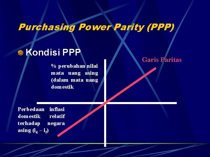 Purchasing Power Parity (PPP) Kondisi PPP % perubahan nilai mata uang asing (dalam mata