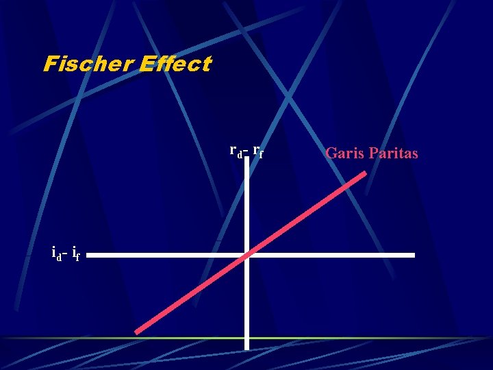 Fischer Effect r d- r f i d- i f Garis Paritas 
