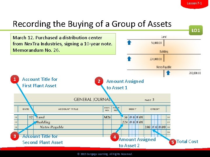 Lesson 7 -1 Recording the Buying of a Group of Assets LO 1 March