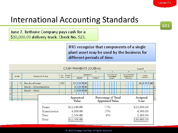 Lesson 7 -1 International Accounting Standards June 7. Bethune Company pays cash for a