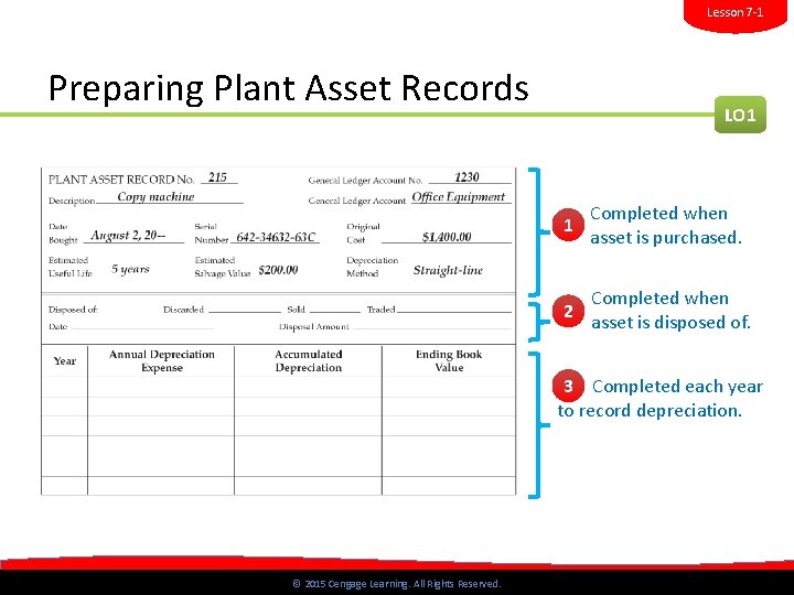 Lesson 7 -1 Preparing Plant Asset Records LO 1 1 Completed when asset is