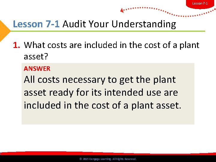 Lesson 7 -1 Audit Your Understanding 1. What costs are included in the cost