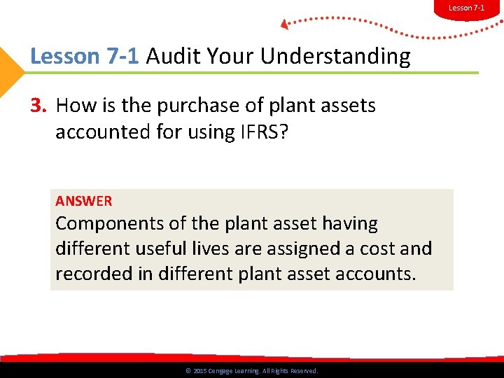 Lesson 7 -1 Audit Your Understanding 3. How is the purchase of plant assets