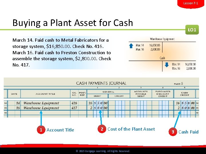 Lesson 7 -1 Buying a Plant Asset for Cash LO 1 March 14. Paid