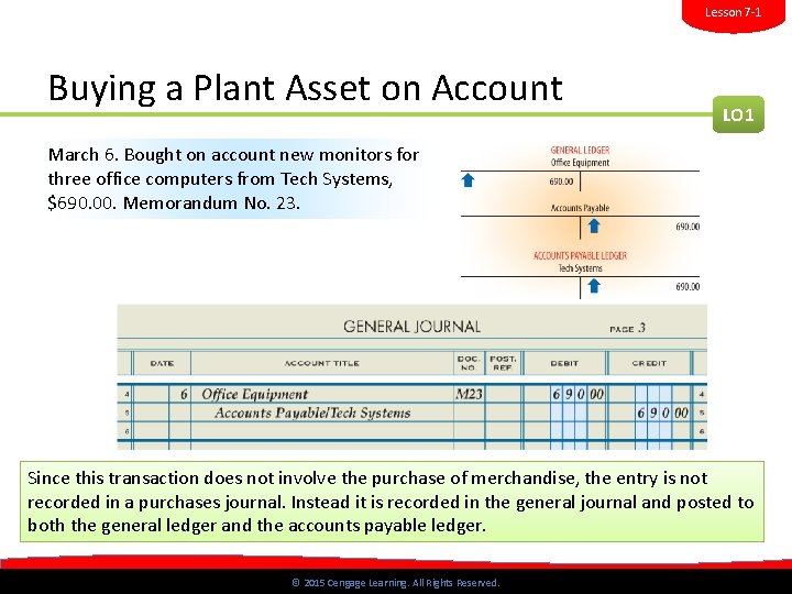 Lesson 7 -1 Buying a Plant Asset on Account LO 1 March 6. Bought
