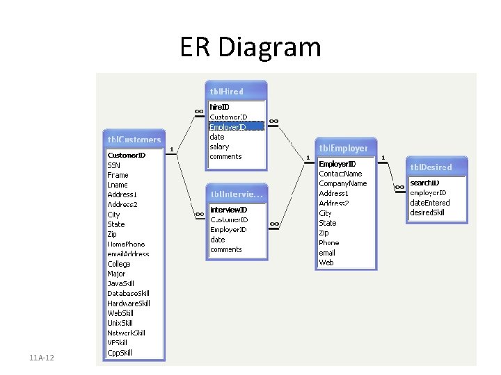 ER Diagram 11 A-12 