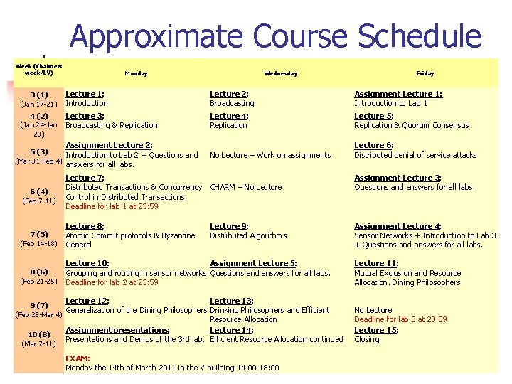 Distributed Systems II TDA 297CTH DIT 290 GU