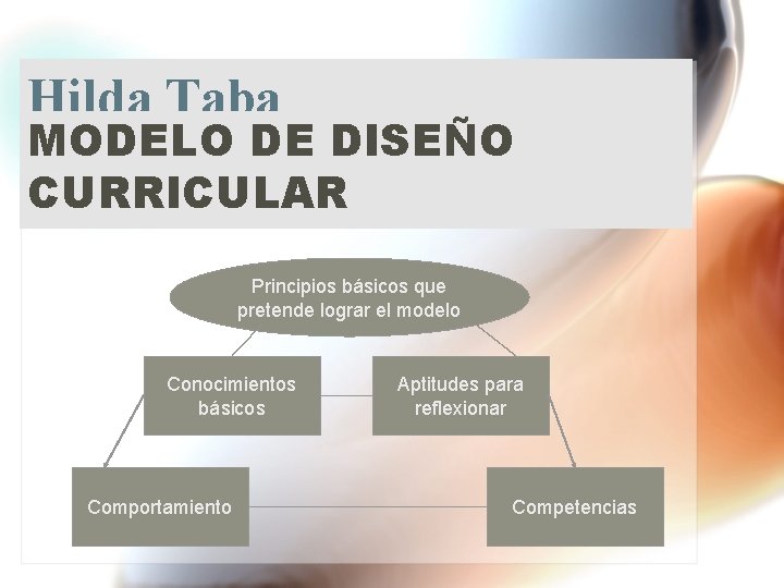 Hilda Taba MODELO DE DISEÑO CURRICULAR Principios básicos que pretende lograr el modelo Conocimientos