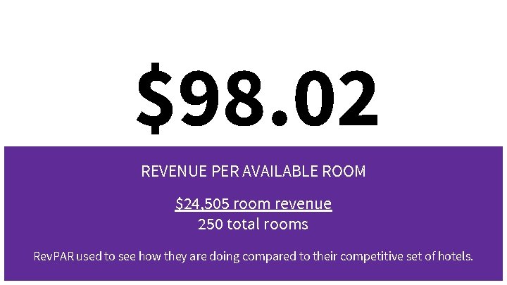 $98. 02 REVENUE PER AVAILABLE ROOM $24, 505 room revenue 250 total rooms Rev.