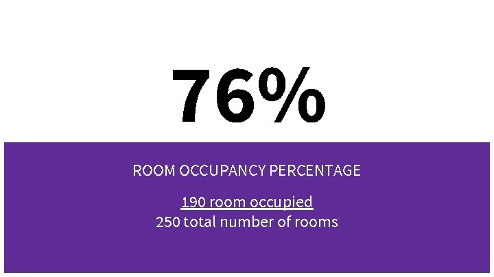 76% ROOM OCCUPANCY PERCENTAGE 190 room occupied 250 total number of rooms 