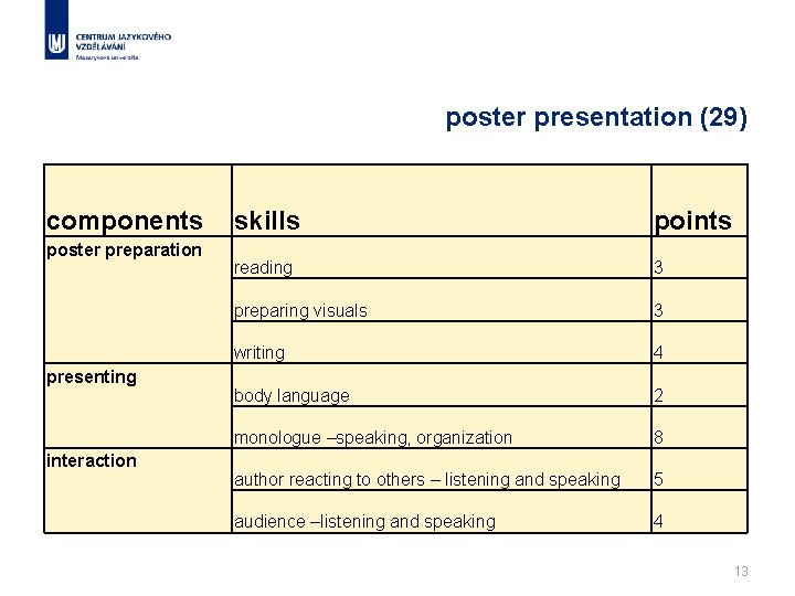 poster presentation (29) components poster preparation presenting interaction skills points reading 3 preparing visuals