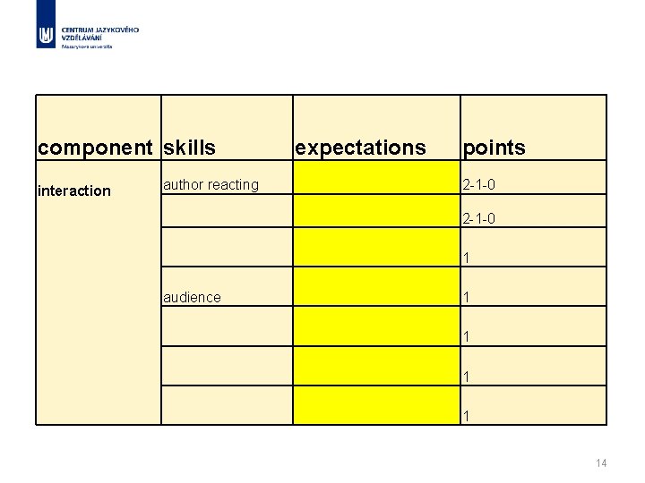 component skills interaction author reacting expectations points 2 -1 -0 1 audience 1 1