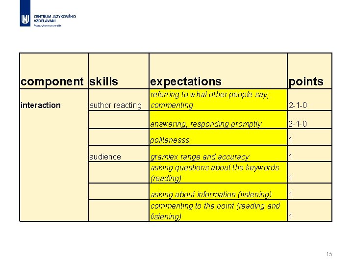 component skills expectations points interaction referring to what other people say, commenting 2 -1