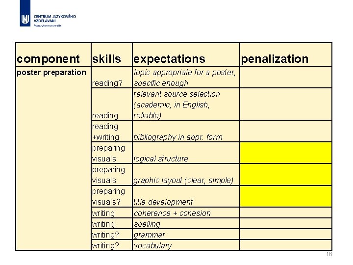 component skills poster preparation reading? reading +writing preparing visuals? writing? expectations penalization topic appropriate