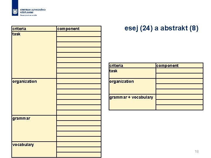 criteria task esej (24) a abstrakt (8) component criteria task organization component organization grammar